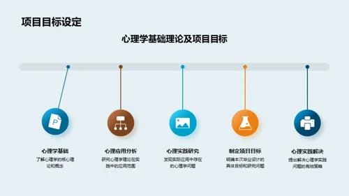 探索心理学应用