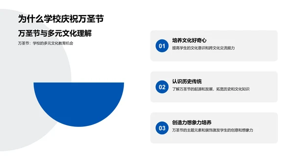 万圣节解析PPT模板