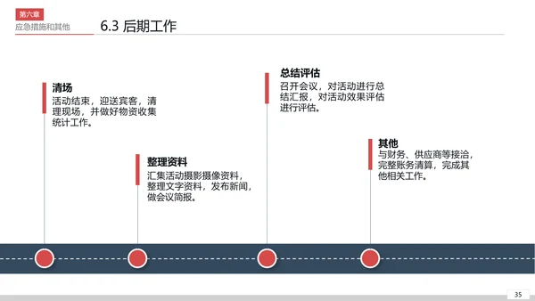 商务活动策划执行方案PPT模板