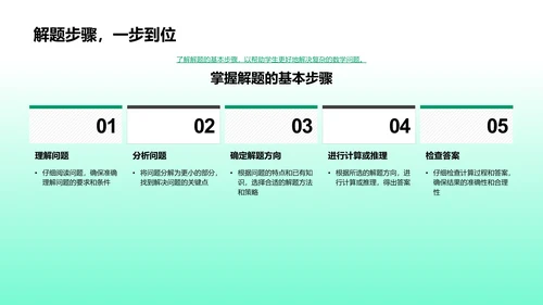 五年级数学探索PPT模板