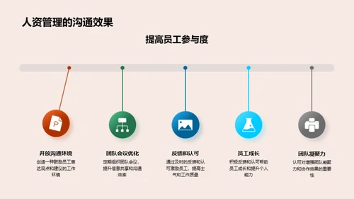 人资通道：沟通驱动力