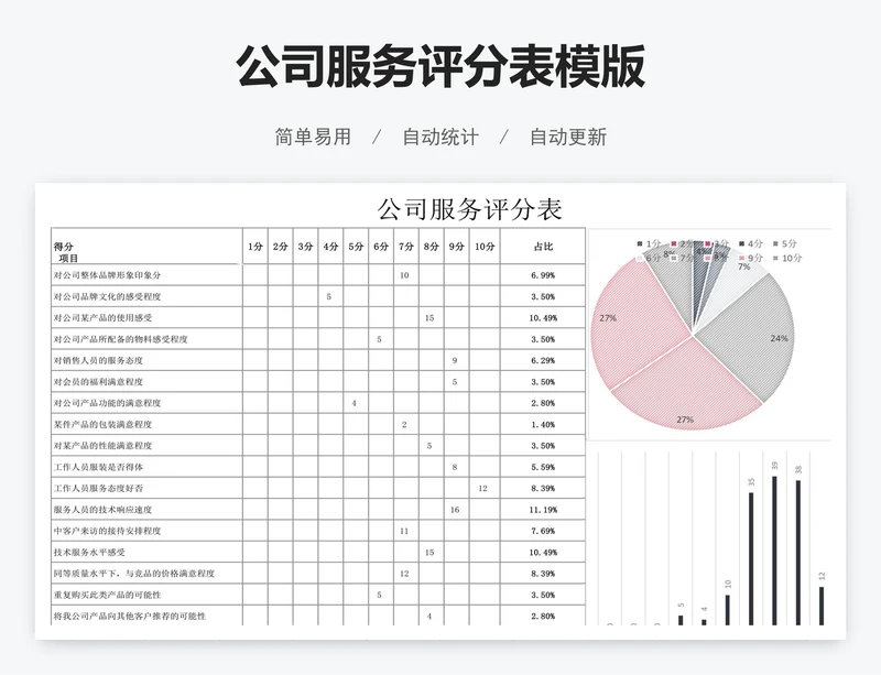 公司服务评分表模版