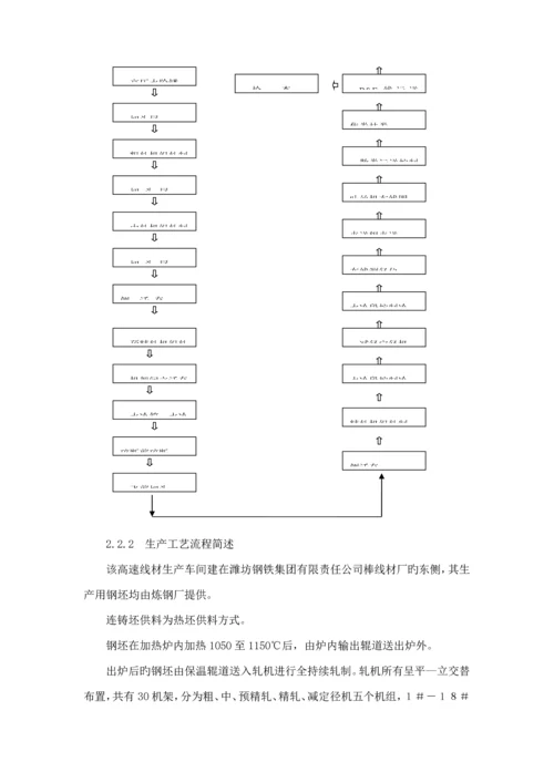 棒材生产标准工艺.docx