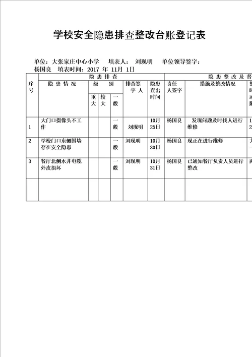 学校安全隐患排查整改台账登记表