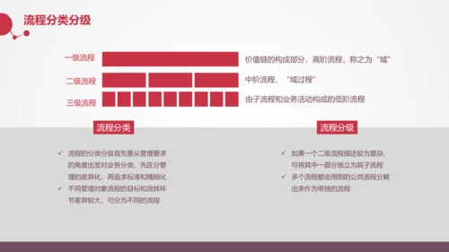 让战略落地的流程管理PPT模板