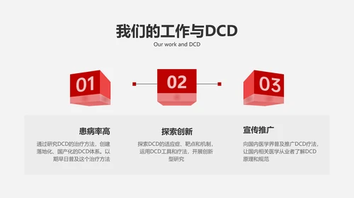 简约风白灰色医疗专业校园汇报毕业答辩PPT