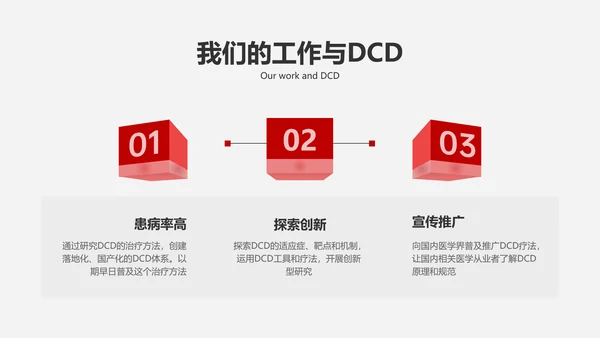 简约风白灰色医疗专业校园汇报毕业答辩PPT