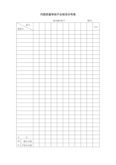 内部质量审核不合格项分布表203-7.docx