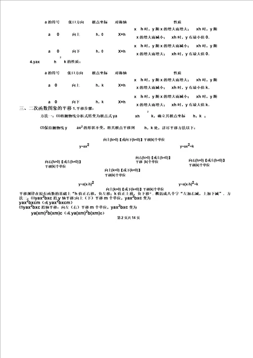 初三数学二次函数知识点总结计划及习题