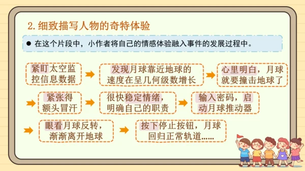 统编版语文六年级下册2024-2025学年度习作 插上科学的翅膀飞（课件）