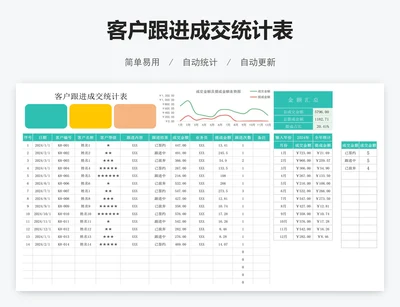 客户跟进成交统计表