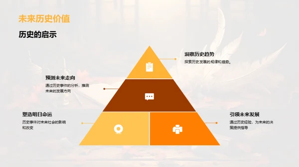 历史的力量