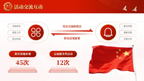 红金党政风党徽闪耀：引领时代新航程·建党节PPT模板