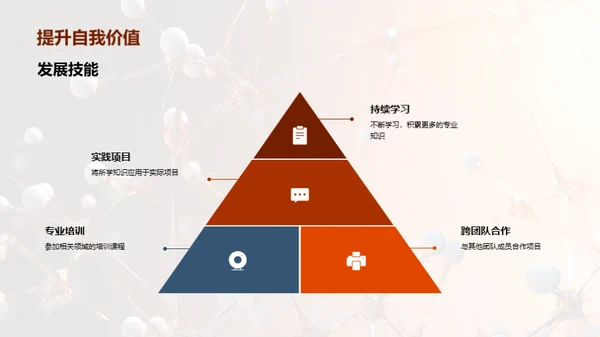 研发之道：专业技能提升