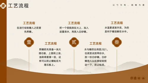 中国非物质文化遗产非遗糖画通用PPT模板