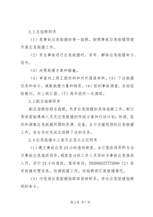 岗位应急救援组织机构职责_1.docx