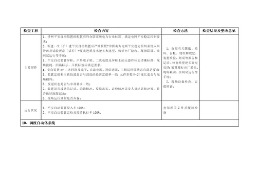 发电厂涉网安全大检查检查表