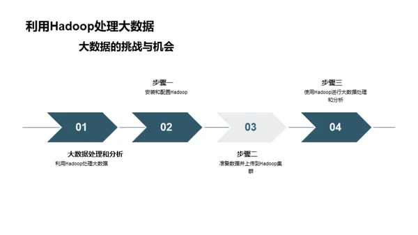 大数据 理论与实践