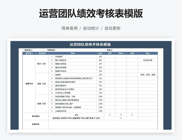 运营团队绩效考核表模版