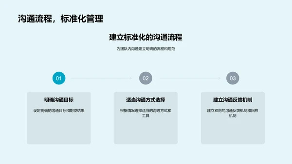 团队沟通效率提升PPT模板