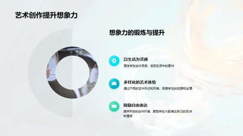 艺术创作的解析