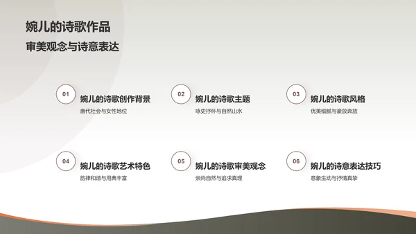黄色国风上官婉儿唐代女官与诗人PPT模板