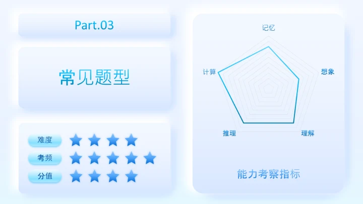 淡蓝简约拟态风数学课件通用PPT模板