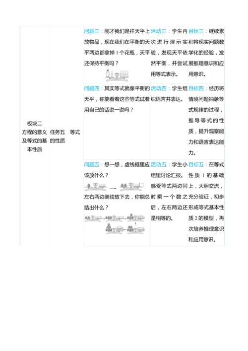（大单元整体教学）第五单元 简易方程 单元分析（表格式）教学设计 人教版 五年级上册数学