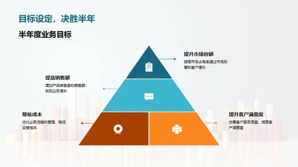 金融业半年盘点