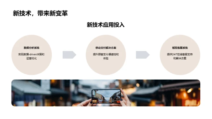 餐饮巨擘：挑战与前瞻