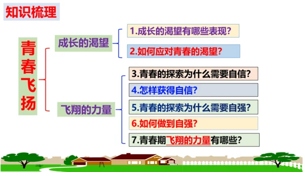 第三课 青春的证明 复习课件（25张PPT）