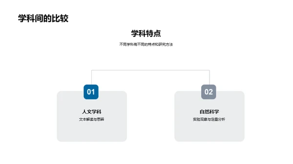 跨学科学习导论