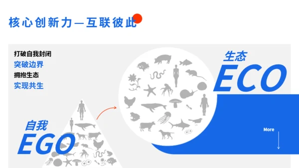 红蓝白简约插画互联网产品介绍PPT模板