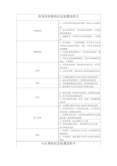 事故应急处置流程卡.docx