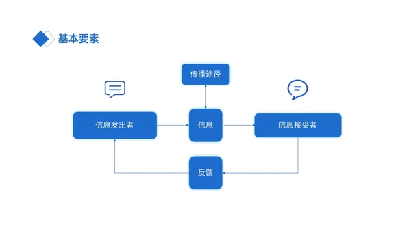 蓝色简约商务老年病人沟通技巧培训PPT课件