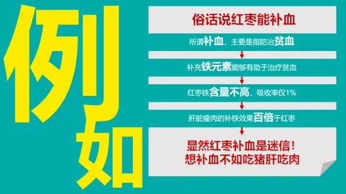 健康人生健康饮食科普PPT课件