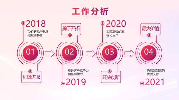 销售经验分享工作经验分享演讲动态PPT