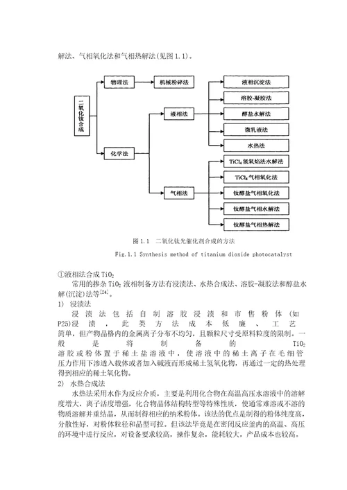 镧铈混合掺杂纳米TiO2的制备及光催化性能研究材料加工工程专业毕业论文