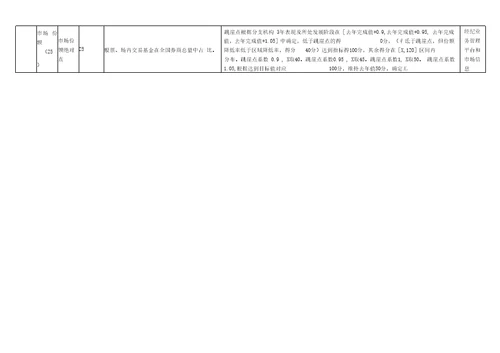 资料：经纪业务分支机构考核管理办法2014v3