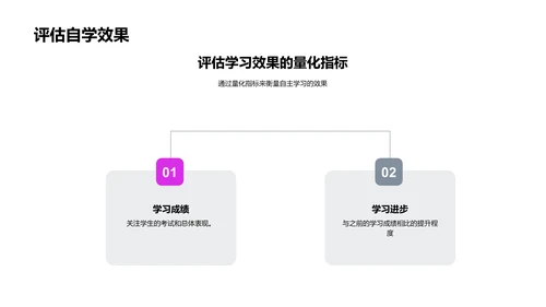 解析自主学习