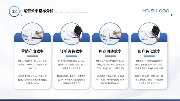蓝色商务Q4季度汇报运营分析PPT模板