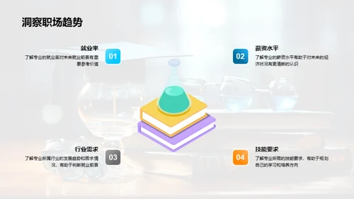 未来规划，从现在开始