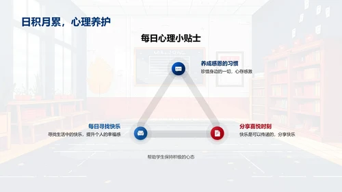 高中心理健康教学PPT模板