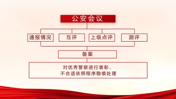 红色大气公安警察派出所演讲动态PPT