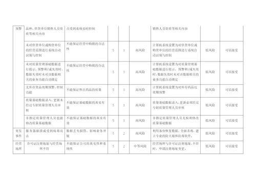 质量风险识别、分析、控制、评估、审核表.docx