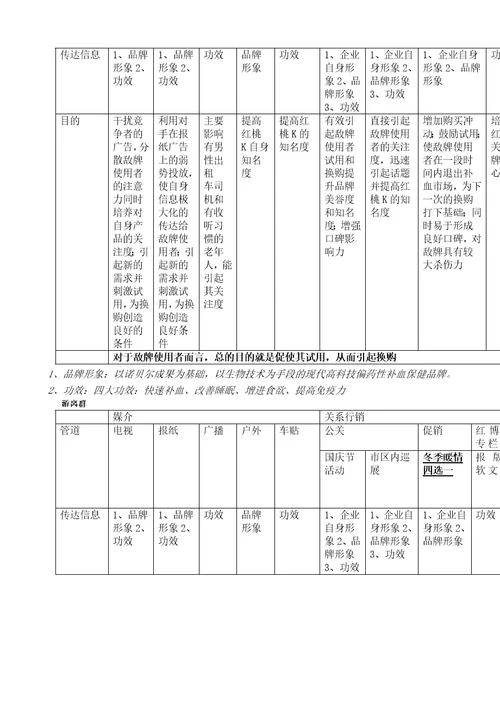 销售终端沟通与培训