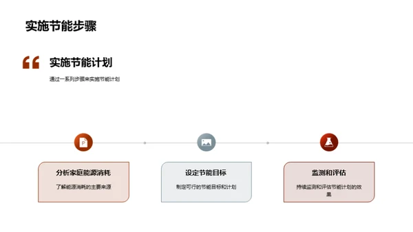 节能感恩 节约之温度