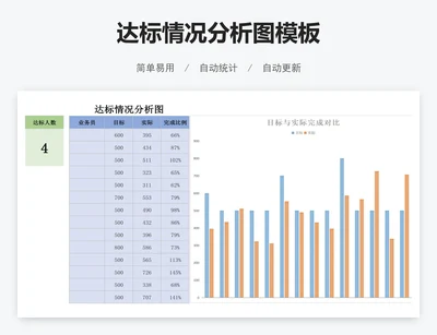达标情况分析图模板