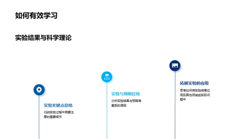 科学实验之旅