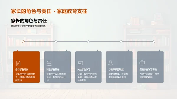 初三全方位学业指导